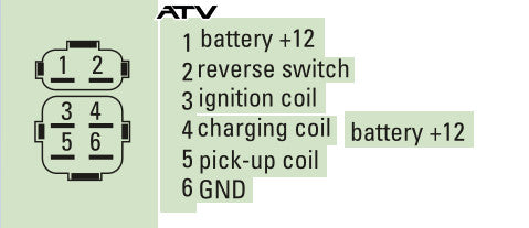 Generic Ignition Cdi Box For Honda FourTrax Foreman 350 TRX350D 4x4 DC 1988 US
